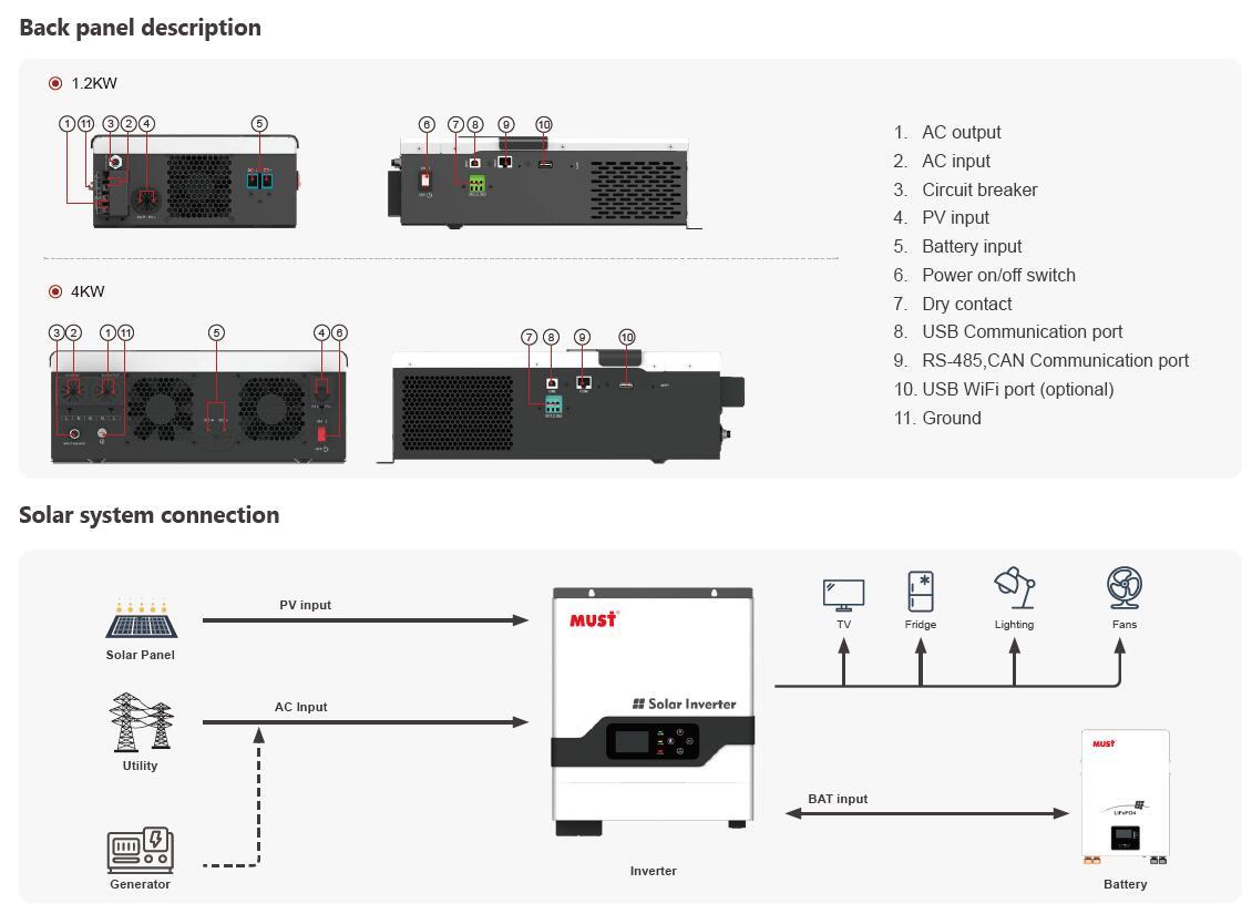 invertor solar hybrid panouri solare 3,2kw pro off grid unda pura, mppt 60a - imagine 2