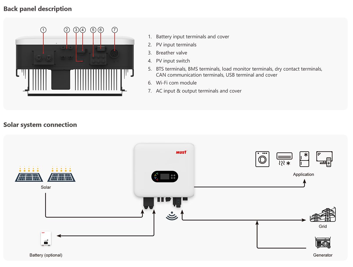 Invertor solar 6kW 48V hibrid ON/OFF Grid cu funcție backup, – Autorizat ANRE - imagine 2